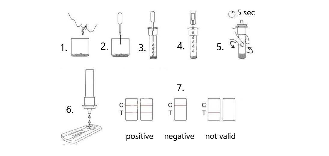 Antigeeni kiirtest (RealyTech)süljest 5tk/karbis - Covid-19 - Image 3